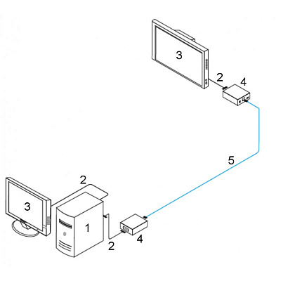 VGA-удлинитель Dahua DH-PFM710