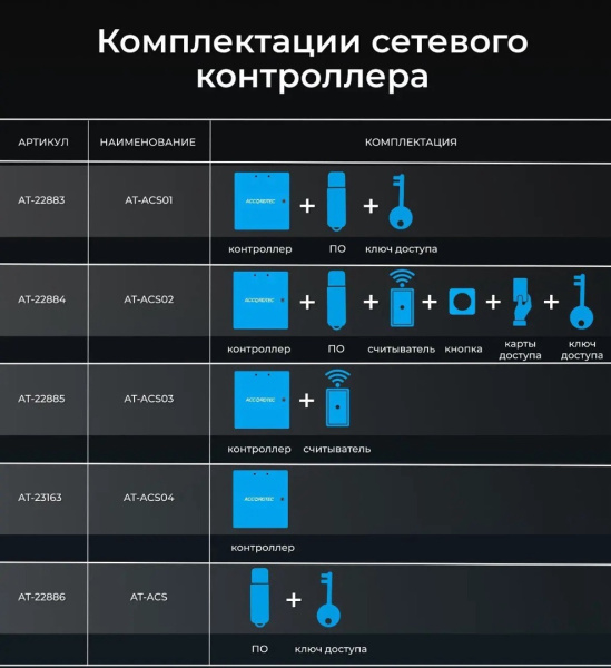AT-ACS Server ПО+ключ Сетевой контроллер ACCORDTEC