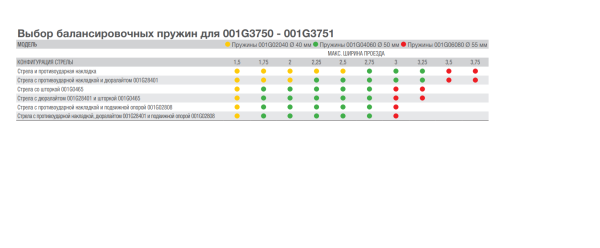 G3750DX KIT-3 G3750DX KIT-3