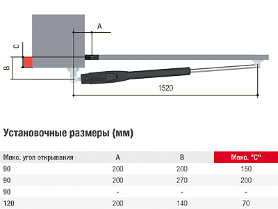 КОМПЛЕКТ ATS50АGS Комплект автоматики для распашных ворот на основе привода ATS50АGS