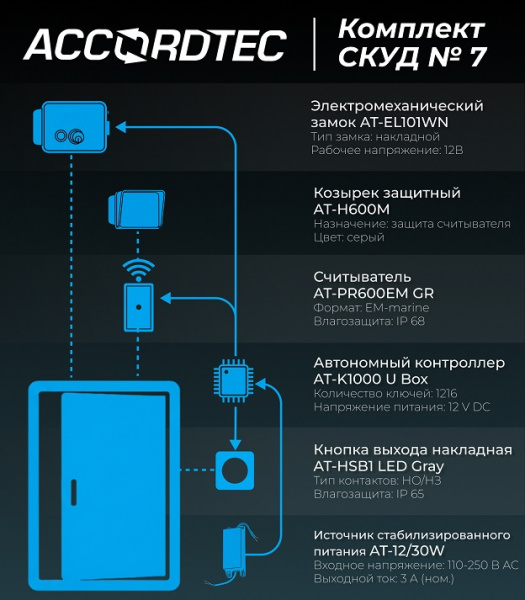 Комплект СКУД №7 дом лайт